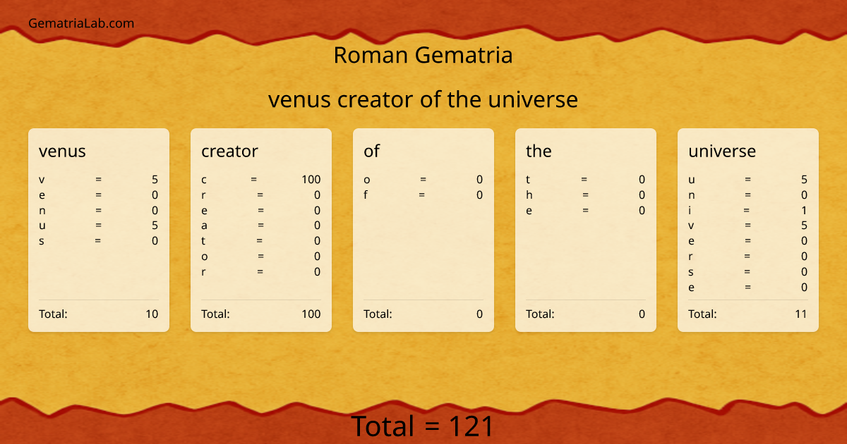 venus creator of the universe in roman Gematria